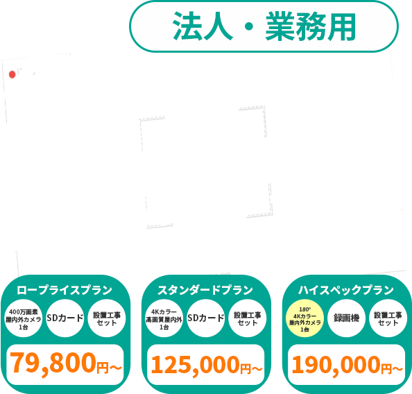 法人・業務用 今はAI防犯カメラを設置する時代